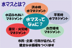 市民･企業･行政が協力して健全な水循環をつくる、鶴見川流域水マスタープラン（水マス）