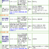 4/29～5/31 「鶴見川流域ウォーキング月間２００８」開催！